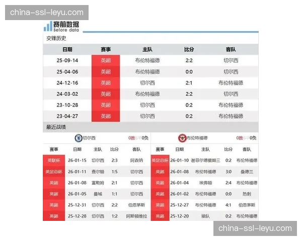 布伦特福德近10轮积分排名第一，小蜜蜂体系显成效